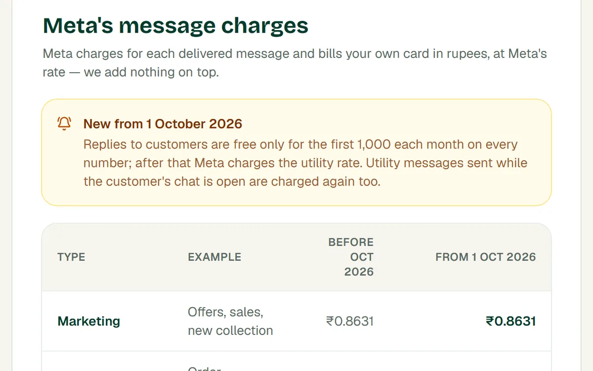 Meta's message charges before and after 1 October 2026